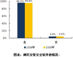 中國(guó)互聯(lián)網(wǎng)絡(luò)信息中心 網(wǎng)絡(luò)與信息安全軟件開發(fā)的重要推動(dòng)者