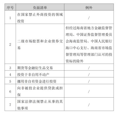 海南QFLP制度有哪些比較優(yōu)勢(shì)
